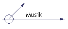 Musik