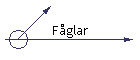 Fglar