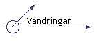 Vandringar