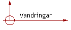 Vandringar