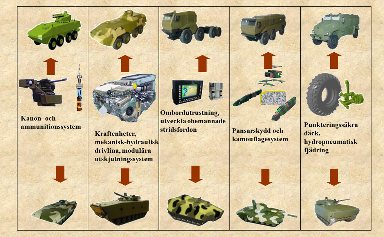 http://www.ointres.se/armata-2.jpg