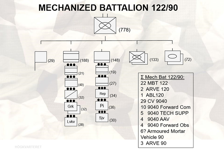 http://www.ointres.se/mech_bat_122-90_web.jpg